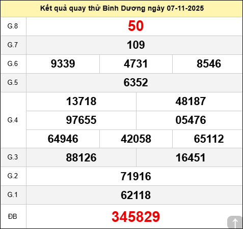 Quay thử xổ số Bình Dương ngày 7 tháng 11 năm 2025