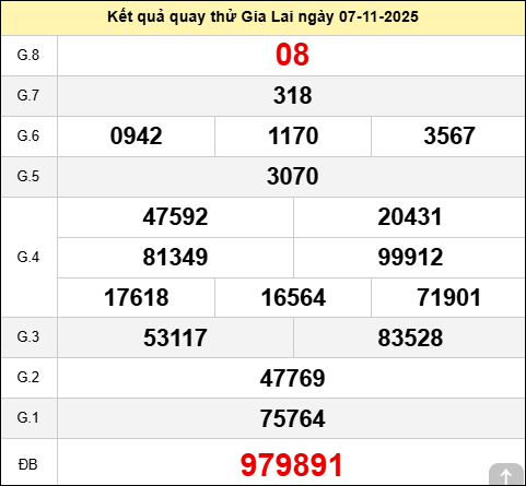 Quay thử xổ số Gia Lai chiều nay thứ sáu ngày 7 tháng 11 năm 2025