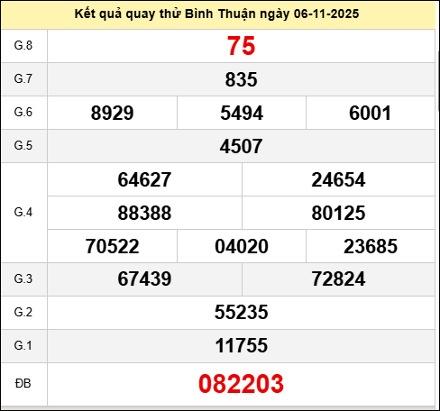 Quay thử XSBTH ngày 6 tháng 11 năm 2025