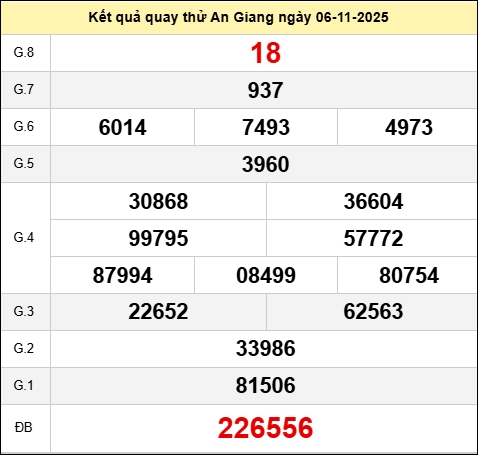 Quay thử xổ số An Giang hôm nay ngày 6 tháng 11 năm 2025