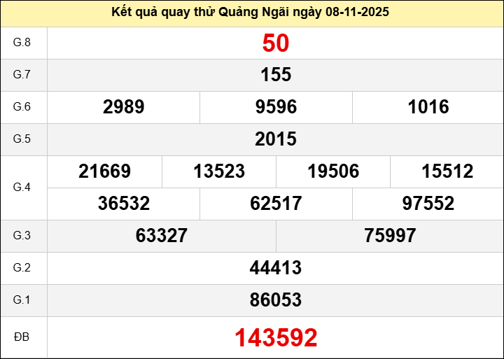 Quay thử Quảng Ngãi ngày 8 tháng 11 năm 2025