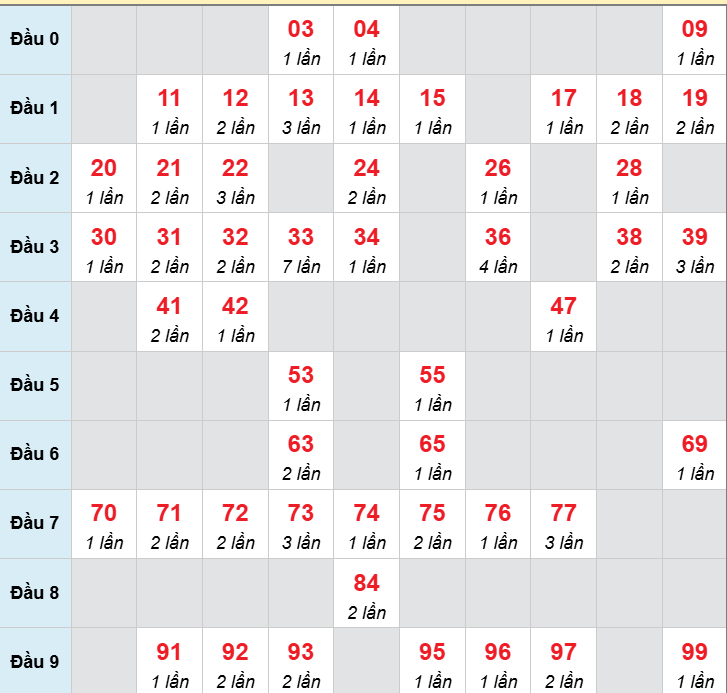 Số nháy cầu động xổ số MB về 09/11/2025