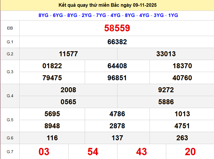 Quay thử XSMB thần tài ngày 09/11/2025 chủ nhật