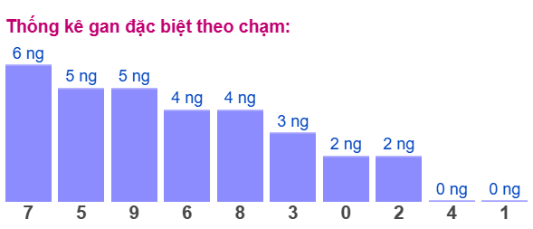 Gan ĐB theo chạm 9/11