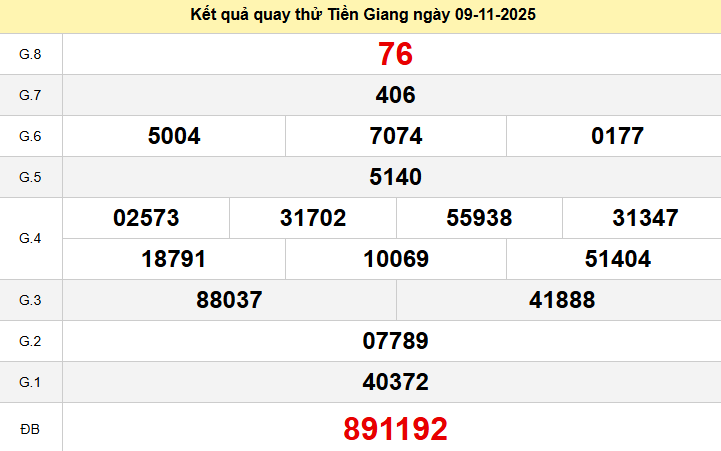 Quay thử xổ số Tiền Giang hôm nay ngày 9 tháng 11 năm 2025
