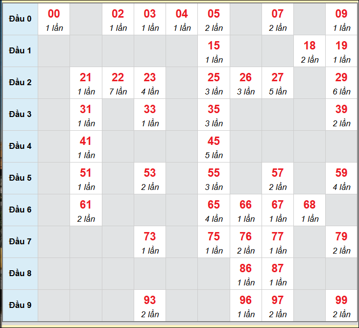 Số nháy cầu động xổ số MB về 08/11/2025