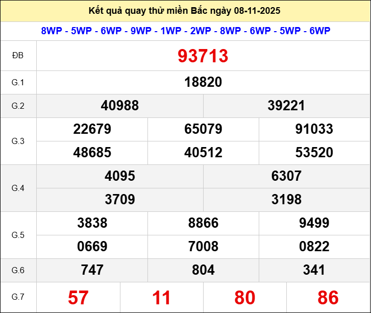 Quay thử XSMB 666 ngày 08/11/2025 thứ 7