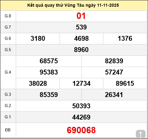 Quay thử kết quả xổ số Vũng Tàu thứ ba ngày 11/11/2025