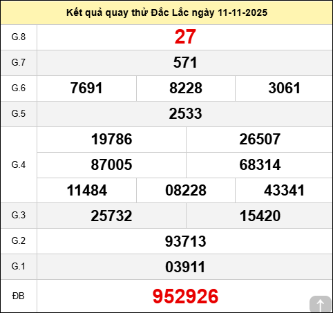 Quay thử xổ số Đắk Lắk hôm nay ngày 11/11/2025
