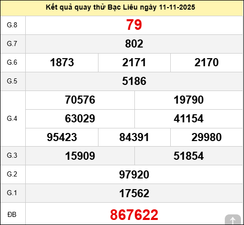 Quay thử xổ số Bến Tre Minh Ngọc thứ ba ngày 11/11/2025