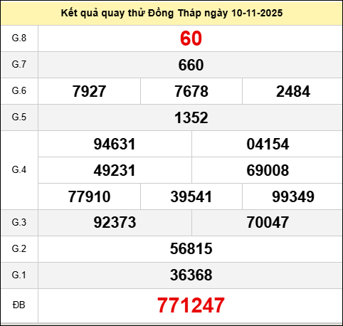  Quay thử Đồng Tháp ngày 10 tháng 11 năm 2025