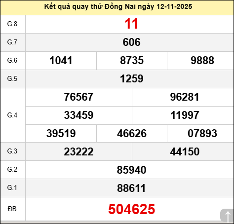Quay thử kết quả xổ số Đồng Nai ngày 12/11/2025 Quay thử kết quả xổ số Đồng Nai ngày 12/11/2025