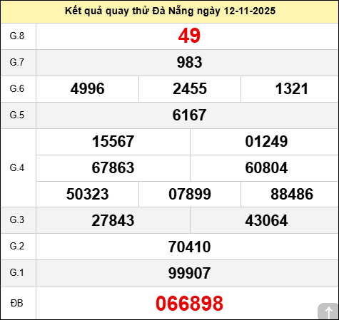 Quay thử xổ số Đà Nẵng chiều nay ngày 12 tháng 11 năm 2025 Quay thử xổ số Đà Nẵng chiều nay ngày 12 tháng 11 năm 2025