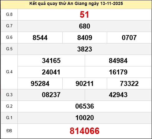 Quay thử xổ số An Giang hôm nay ngày 13 tháng 11 năm 2025