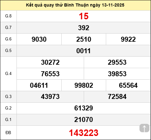 Quay thử XSBTH ngày 13 tháng 11 năm 2025 Quay thử XSBTH ngày 13 tháng 11 năm 2025