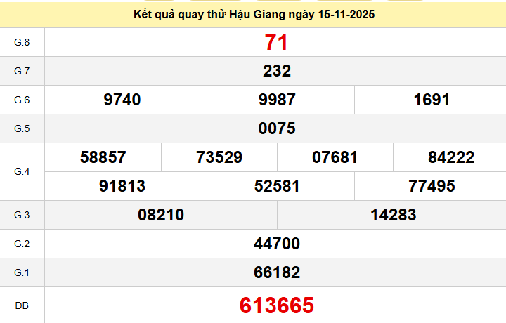 Quay thử Hậu Giang hôm nay ngày 15 tháng 11 năm 2025 Quay thử Hậu Giang hôm nay ngày 15 tháng 11 năm 2025