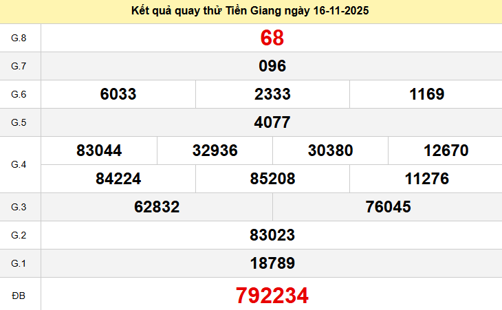 Quay thử xổ số Tiền Giang hôm nay ngày 16 tháng 11 năm 2025 Quay thử xổ số Tiền Giang hôm nay ngày 16 tháng 11 năm 2025