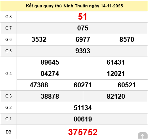 Quay thử Đài Ninh Thuận ngày 14 tháng 11 năm 2025