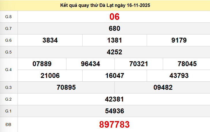 Quay thử Đà Lạt ngày 16/11/2025