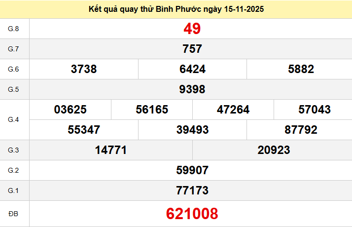 Quay thử XSBP ngày 15 tháng 11 năm 2025 Quay thử XSBP ngày 15 tháng 11 năm 2025