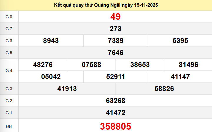 Quay thử Quảng Ngãi ngày 15 tháng 11 năm 2025
