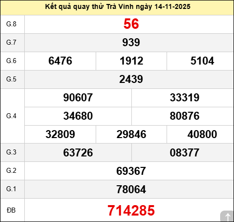 Quay số thử đài Trà Vinh ngày 14 tháng 11 năm 2025