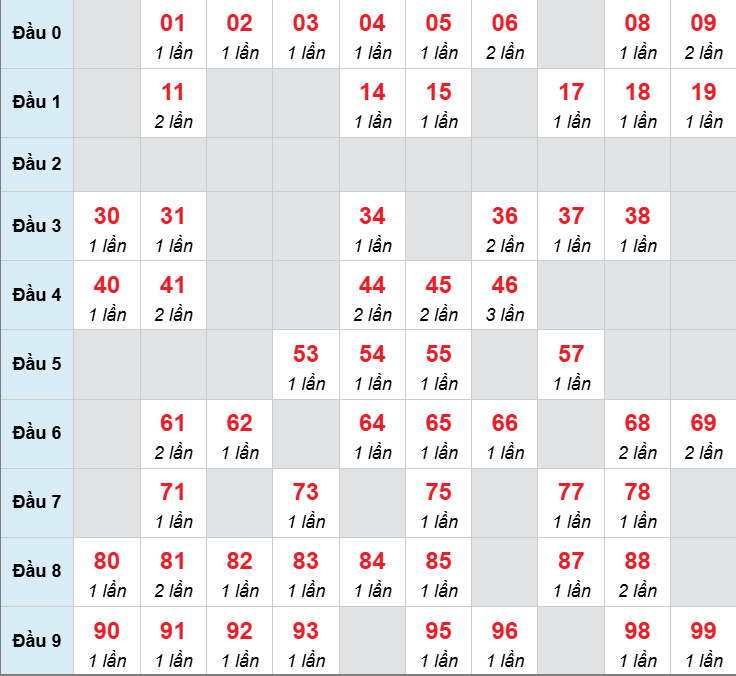 Số nháy cầu động xổ số MB về 16/11/2025