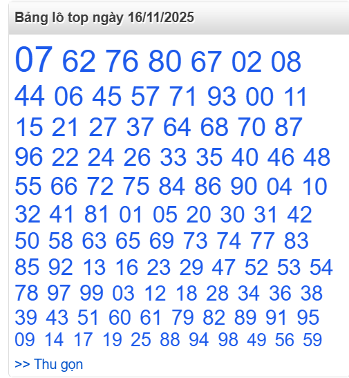 Bảng lô top - số nóng miền Bắc 16/11/2025