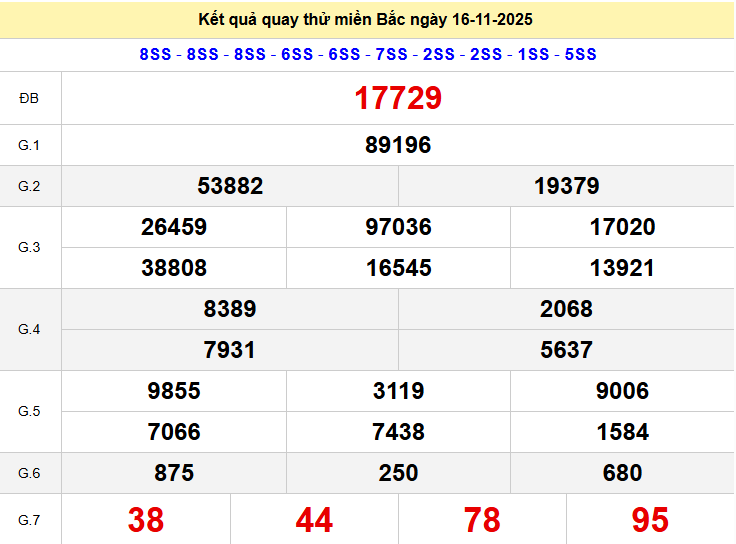 Quay thử XSMB thần tài ngày 16/11/2025 chủ nhật