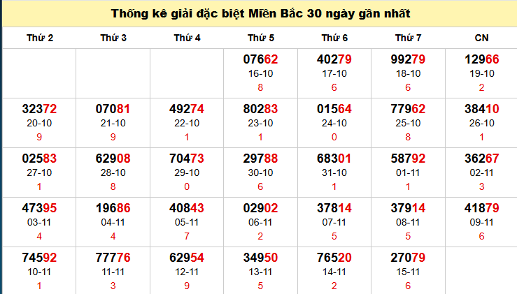 TK GĐB trong 30 ngày gần 16/11 nhất