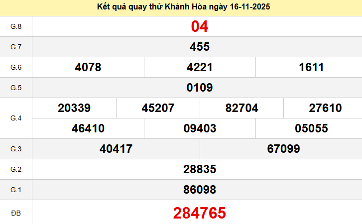 Quay thử Khánh Hòa ngày 16 tháng 11 năm 2025