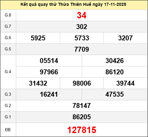 Quay thử đài Huế ngày 17 tháng 11 năm 2025 Quay thử đài Huế ngày 17 tháng 11 năm 2025