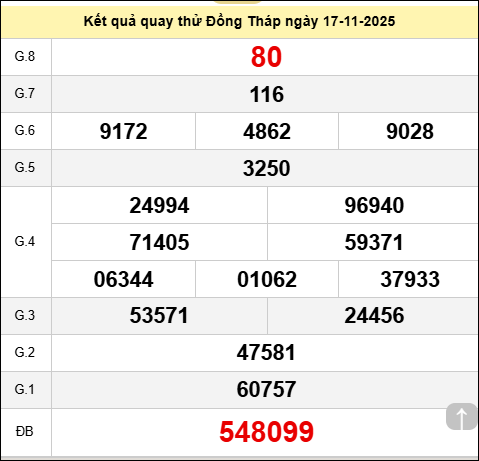 Quay thử Đồng Tháp ngày 17 tháng 11 năm 2025