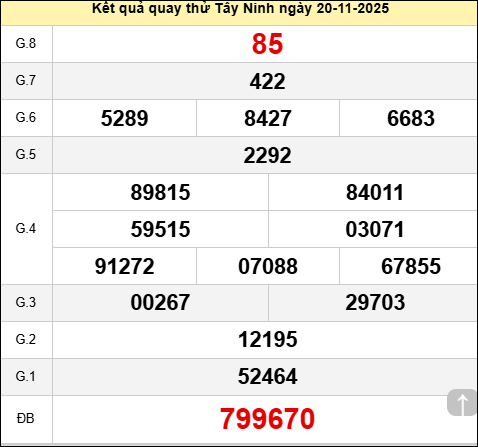 Quay thử xổ số Tây Ninh hôm nay thứ năm ngày 20/11/2025