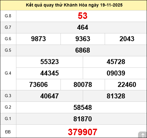 Quay thử XS Khánh Hòa ngày 19 tháng 11 năm 2025 Quay thử XS Khánh Hòa ngày 19 tháng 11 năm 2025