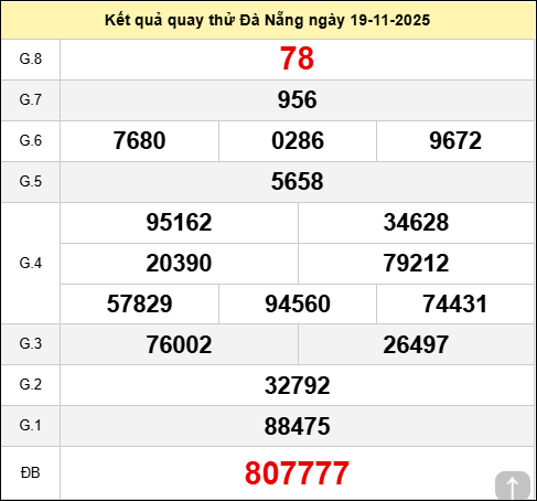 Quay thử xổ số Đà Nẵng chiều nay ngày 19 tháng 11 năm 2025