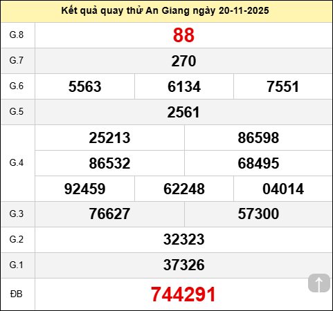  Quay thử xổ số An Giang hôm nay ngày 20 tháng 11 năm 2025