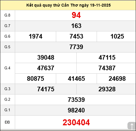 Quay thử KQXSCT ngày 19 tháng 11 năm 2025