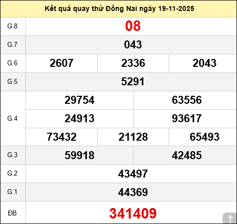 Quay thử kết quả xổ số Đồng Nai ngày 19/11/2025