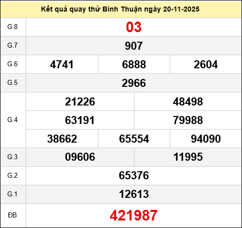 Quay thử XSBTH ngày 20 tháng 11 năm 2025