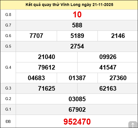 Quay thử XSVL ngày 21 tháng 11 năm 2025