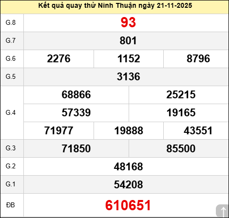 Quay thử Đài Ninh Thuận ngày 21 tháng 11 năm 2025