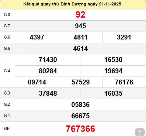 Quay thử xổ số Bình Dương ngày 21 tháng 11 năm 2025