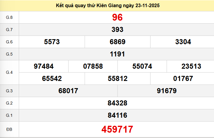  Quay thử Kiên Giang ngày 23 tháng 11 năm 2025