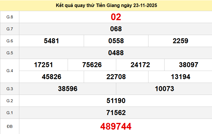 Quay thử xổ số Tiền Giang hôm nay ngày 23 tháng 11 năm 2025
