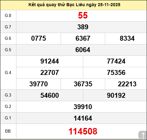 Quay thử xổ số Bạc Liêu hôm nay thứ ba ngày 25/11/2025 Quay thử xổ số Bạc Liêu hôm nay thứ ba ngày 25/11/2025