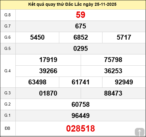 Quay thử xổ số Đắk Lắk hôm nay ngày 25/11/2025