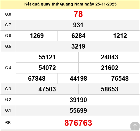 Quay thử đài Quảng Nam hôm nay ngày 25 tháng 11 năm 2025