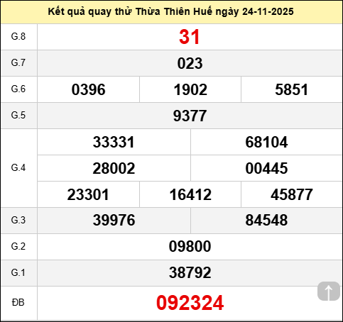 Quay thử đài Huế ngày 24 tháng 11 năm 2025 Quay thử đài Huế ngày 24 tháng 11 năm 2025