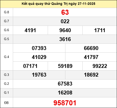 Quay thử xổ số Quảng Trị hôm nay ngày 27 tháng 11 năm 2025 Quay thử xổ số Quảng Trị hôm nay ngày 27 tháng 11 năm 2025